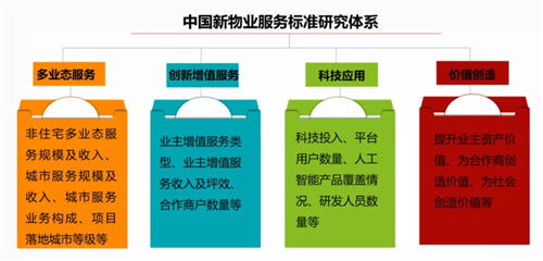 中國(guó)物業(yè)管理行業(yè)2020年回顧與2021年展望